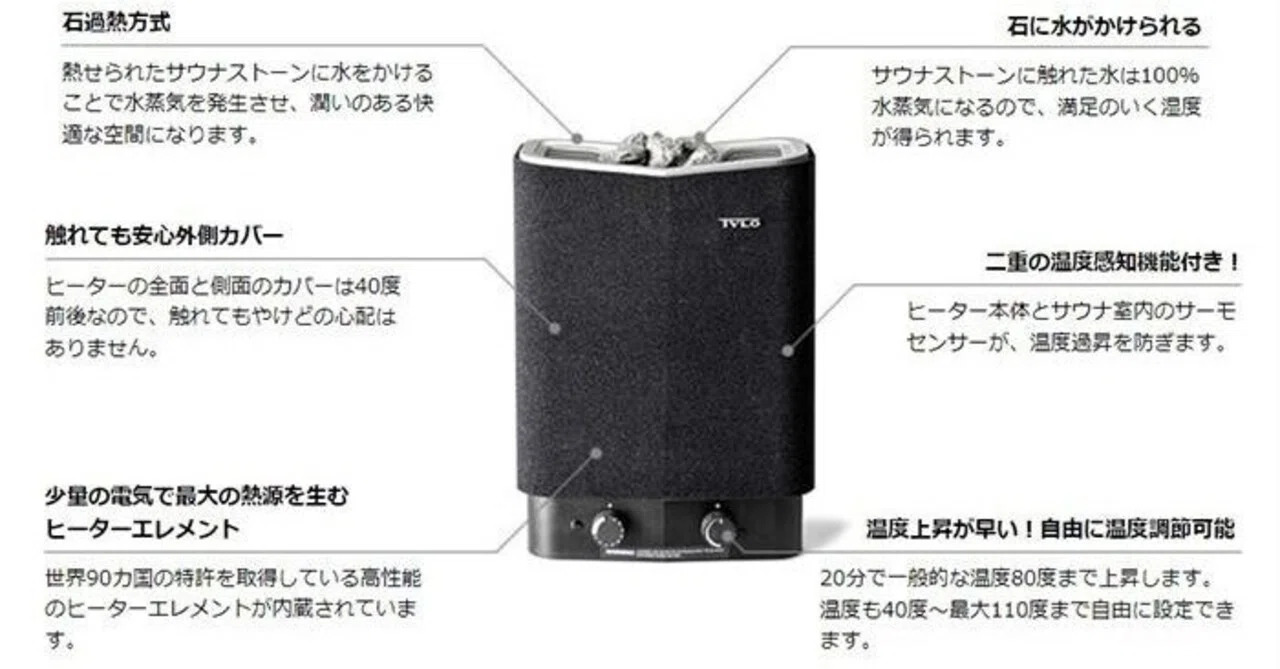 TYLOサウナヒーター Sense Sport 2/4｜正規品・新品・PSE認証済み 