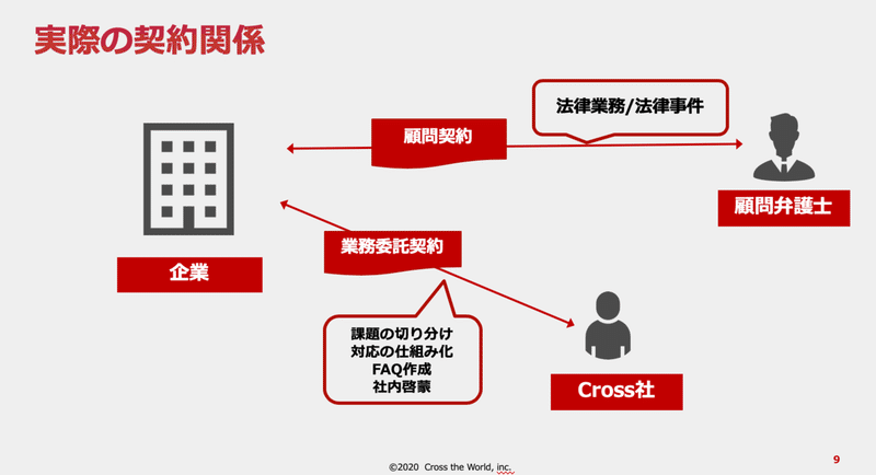 スクリーンショット 2020-02-28 11.57.09