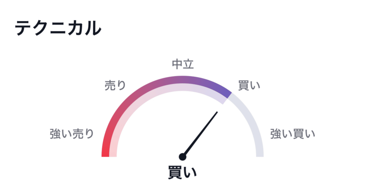 FX】本気で勝ちたい人のためのテクニカル分析基礎講座｜かとてん