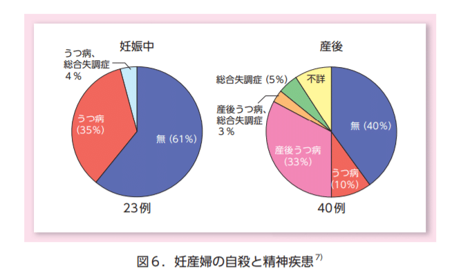 経産婦うつ