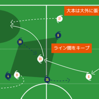 アルビレックス新潟 19シーズンレビュー の3 データでの振り返りと来季への展望 あるけん Note アルビレックス新潟 19シーズンレビュー の3 データでの振り返りと来季への展望 あるけん Note
