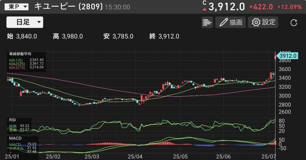 ポイント解説・金商法 #13：公開買付制度・大量保有報告制度等