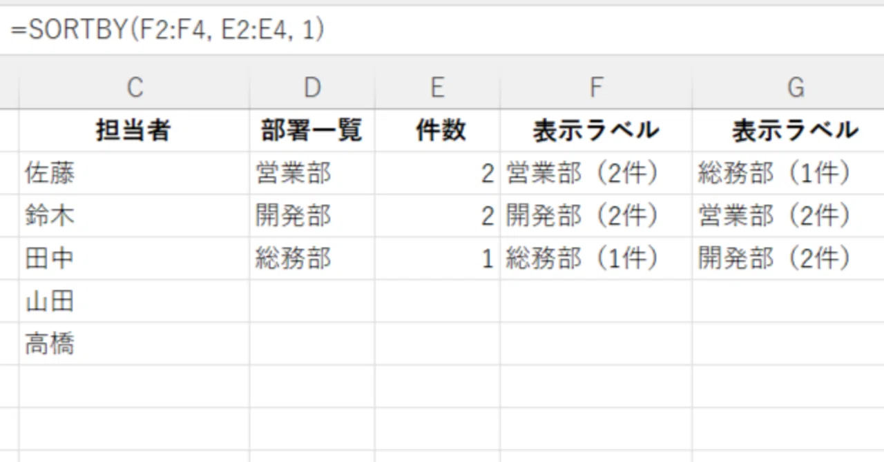 [Excel Functions x ChatGPT] Sort Departments by Lowest Count! How to ...