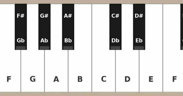 ビストン・和声法 芸大和声をかじる-4 Ⅱ7の和音，準固有和音（書記が音楽やるだけ