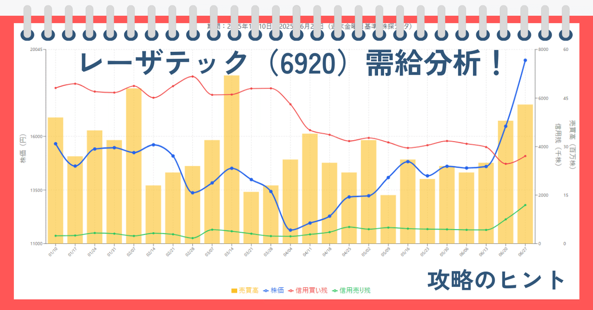※購入希望者決定済※ サイバー攻撃者も“コスパ重視” 狙われやすい「低コストで侵入