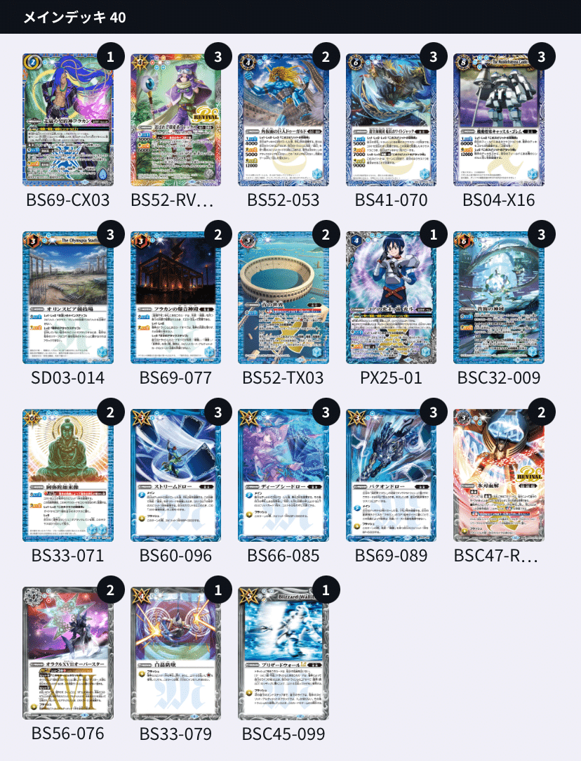 Cycle1 3on3 決勝メタゲーム予想｜komainu/TierOne