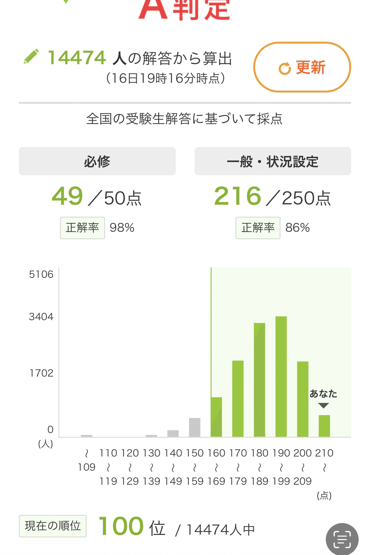 これで国試安心まとめセット HUNDRED LINE -最終防衛学園- - トレーディングブロマイド