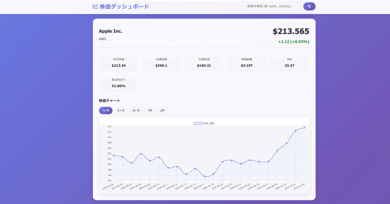 yfinanceとFlaskで構築する、モダンな株価ダッシュボードWebアプリの開発秘話｜Deep Researcher