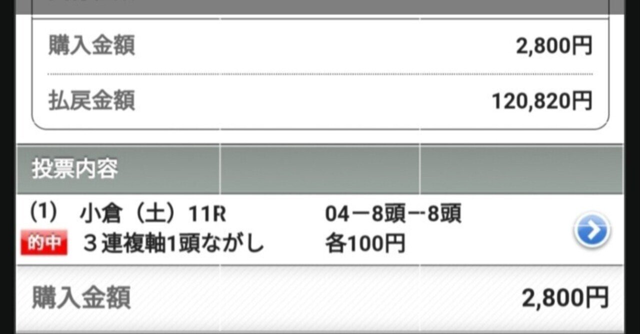 7/6（日）福島競馬8R 超絶勝負レース 中央競馬土曜日穴馬爆走