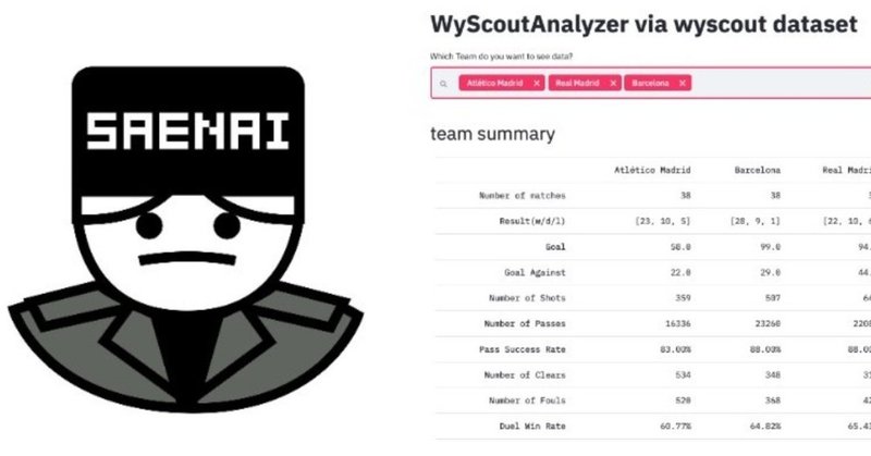 スポーツアナリティクス データを集計 可視化するwebアプリを開発しました Wyscoutanalyzer Saeeeeru Note