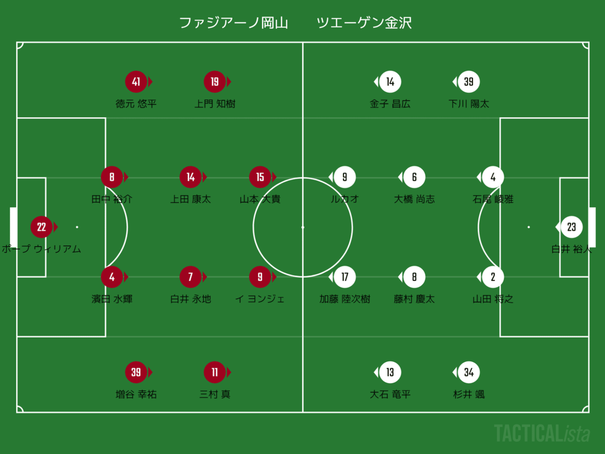 第1節金沢戦スタメン