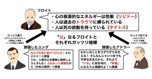 ●自己啓発本 物販 生活習慣 思考 セルフマネジメント 成功するための書籍 ○自己啓発本 物販 生活習慣 思考 セルフマネジメント 成功する