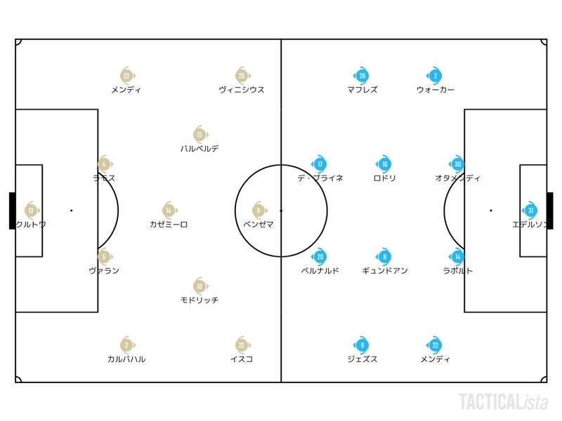 2つのツケを払ったマドリー 2 26 Uefaチャンピオンズリーグ Round 16 1st Leg レアル マドリー マンチェスター シティ レビュー せこ Note