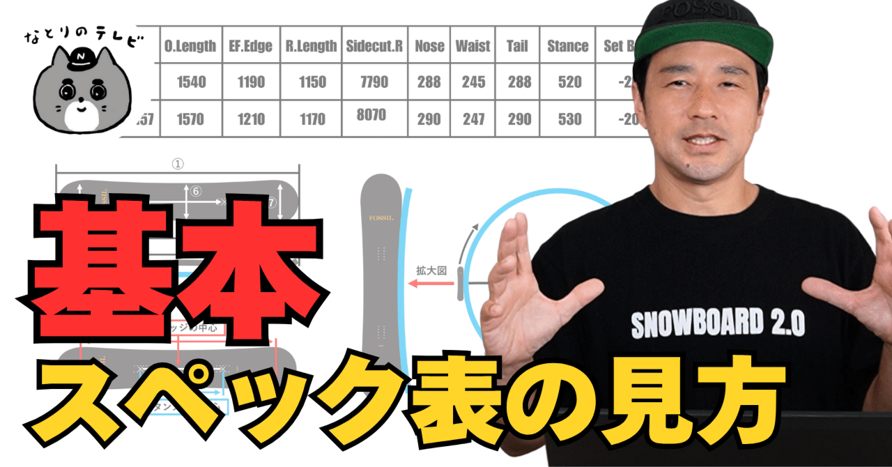 基本】「スペック表の見方」スノーボード解説｜スノーボード解説note