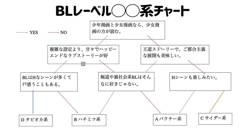 沼が深い Bl漫画レーベルポジショニングマップ オタク女子マーケティング研究所 Note 沼が深い Bl漫画レーベルポジショニングマップ オタク女子マーケティング研究所 Note
