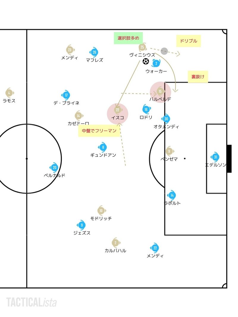 2つのツケを払ったマドリー 2 26 Uefaチャンピオンズリーグ Round 16 1st Leg レアル マドリー マンチェスター シティ レビュー せこ Note