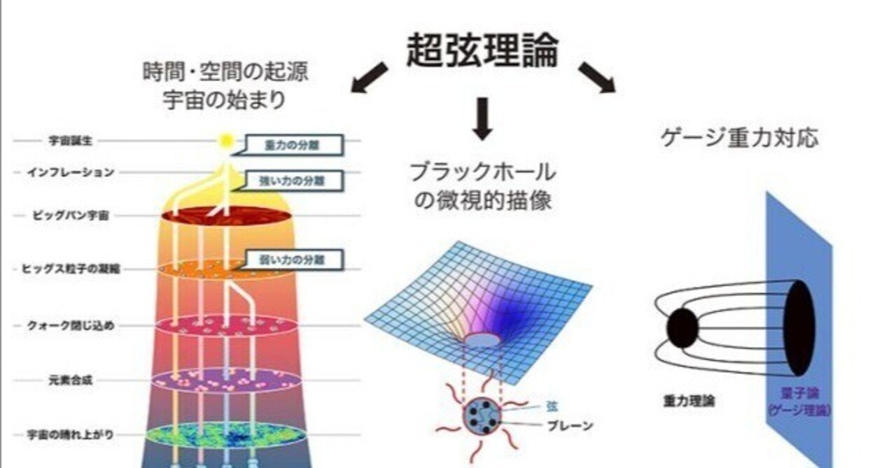 ビッグクエスチョンズ 物理】ひも理論とは何か？｜trafalgar