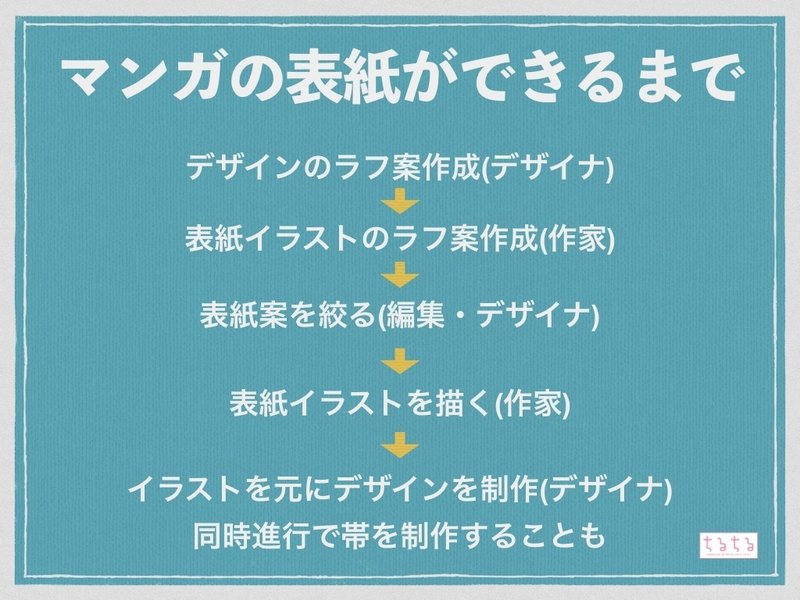 Bl漫画の装丁デザインができるまで 作家 編集者 デザイナにインタビュー オタク女子マーケティング研究所 Note