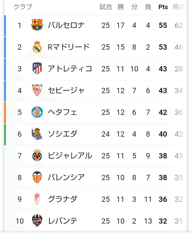 最近やらかした2つのサッカークラブがこちら エルケン Note 最近やらかした2つのサッカークラブがこちら エルケン Note