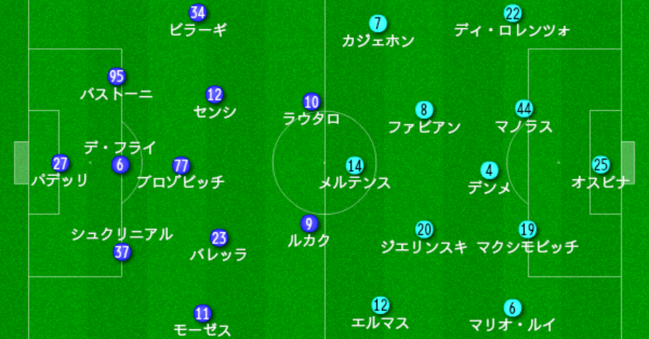 策士 ガットゥーゾの采配勝ち プラン完遂のイレブンにも拍手を 02 13 コッパイタリア準決勝1stレグ インテル対ナポリ Hiromu Konishi Note