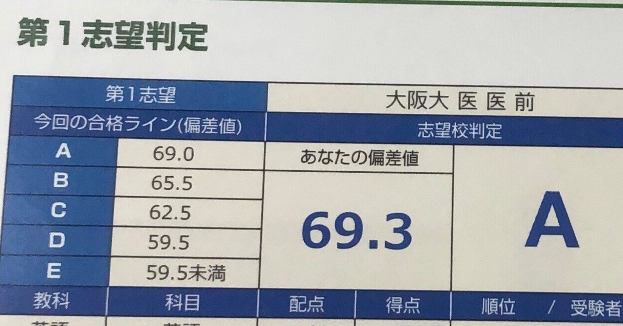 阪大本番レベル模試返却［阪医A判］｜鉄緑生ワトソン