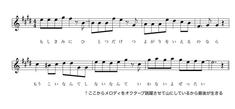 槇原敬之さんの楽曲はなぜ愛されるのか その魅力と作曲を分析してみた 前 Pi坊の音作務 Note