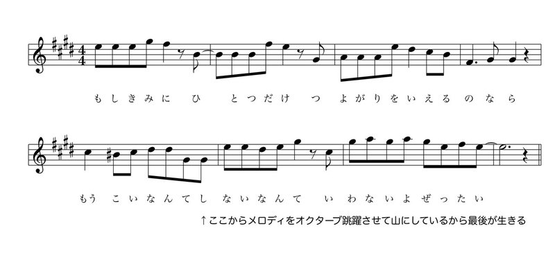 槇原敬之さんの楽曲はなぜ愛されるのか その魅力と作曲を分析してみた 前 Pi坊の音作務 Note 槇原敬之さんの楽曲はなぜ愛されるのか その魅力と作曲を分析してみた 前 Pi坊の音作務 Note