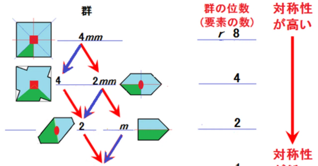 ビッグクエスチョンズ 数学】対称性とは何か？｜trafalgar
