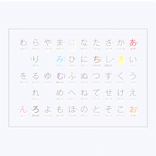 きっかけひょう あいうえお表 アルファベット表 Cosaji Note