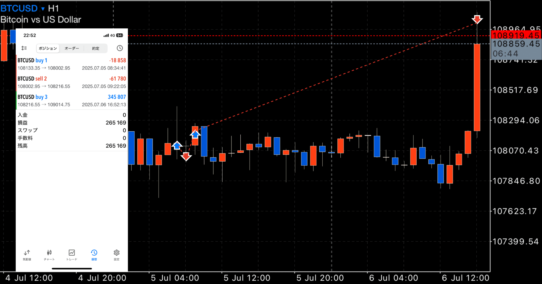 FX】土日はビットコイントレード！｜FX RT