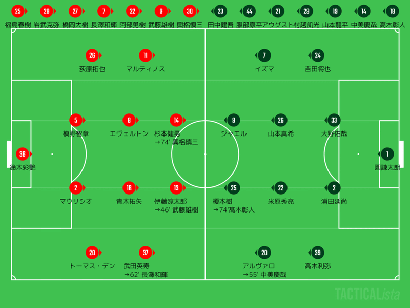 エアルヴァンカップ Gs第2節 浦和レッズvs松本山雅fc マッチレポート Dagger Note