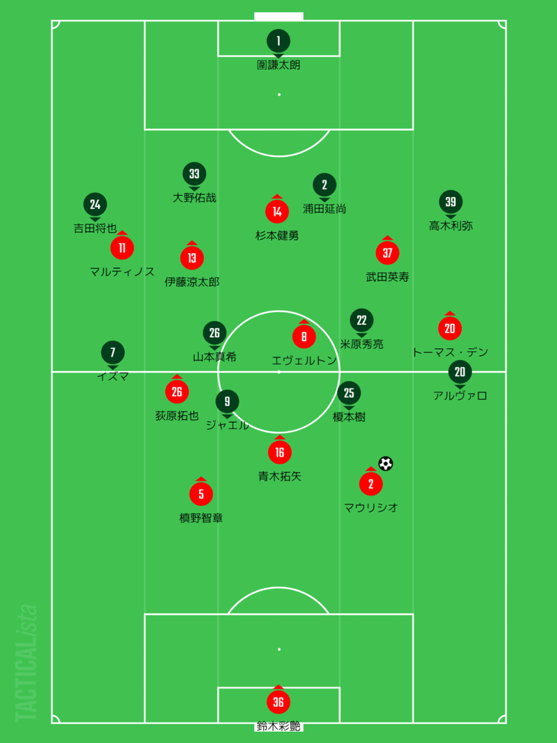 エアルヴァンカップ Gs第2節 浦和レッズvs松本山雅fc マッチレポート Dagger Note エアルヴァンカップ Gs第2節 浦和レッズvs松本山雅fc マッチレポート Dagger Note