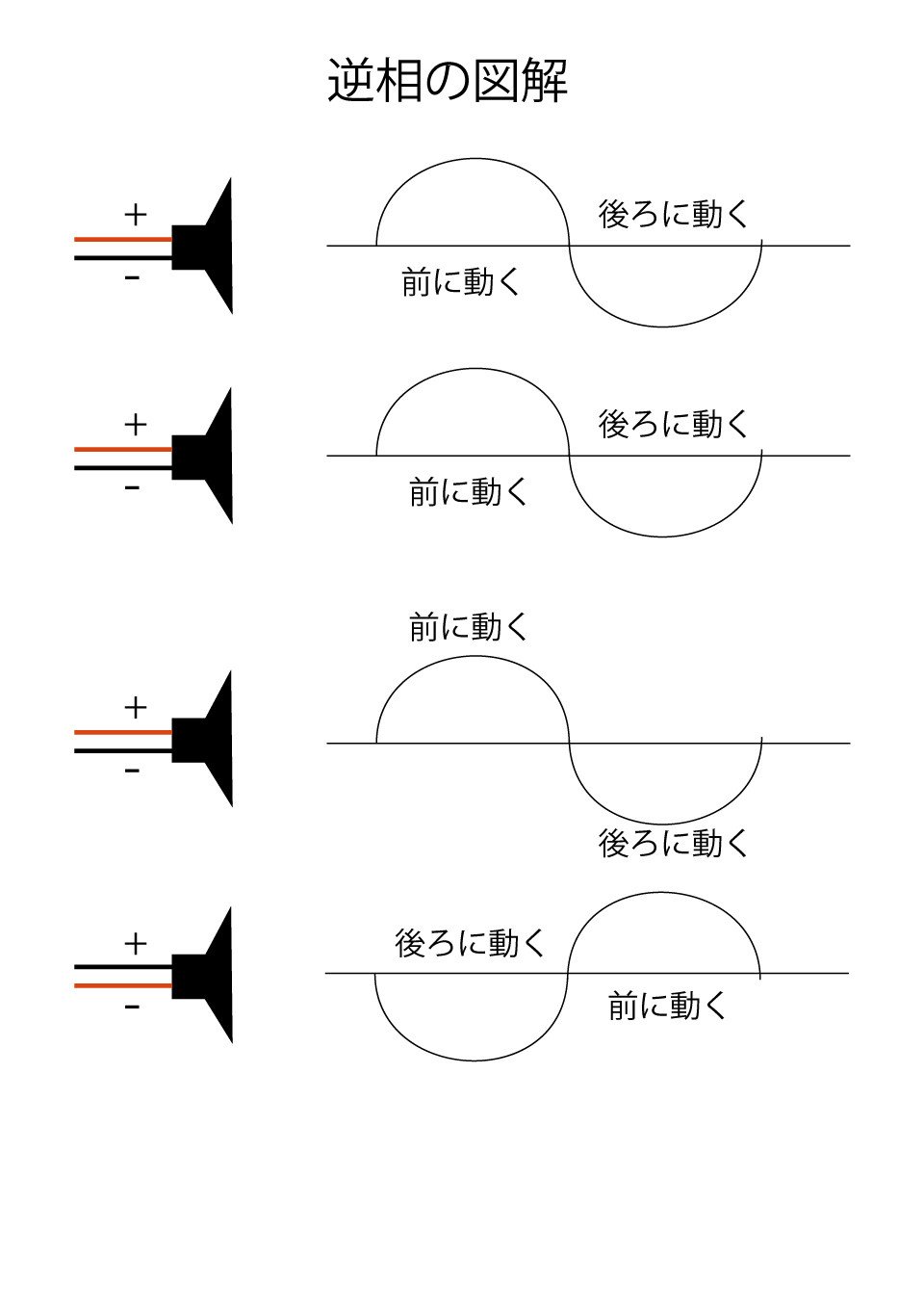 位相ってなに 玄庵 Note