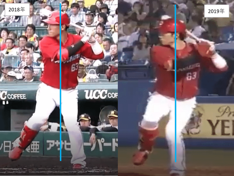 西川龍馬の長打力向上についての分析 Yuma Note