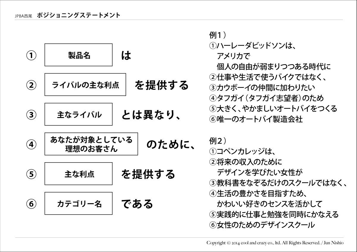 ポジショニングステートメント