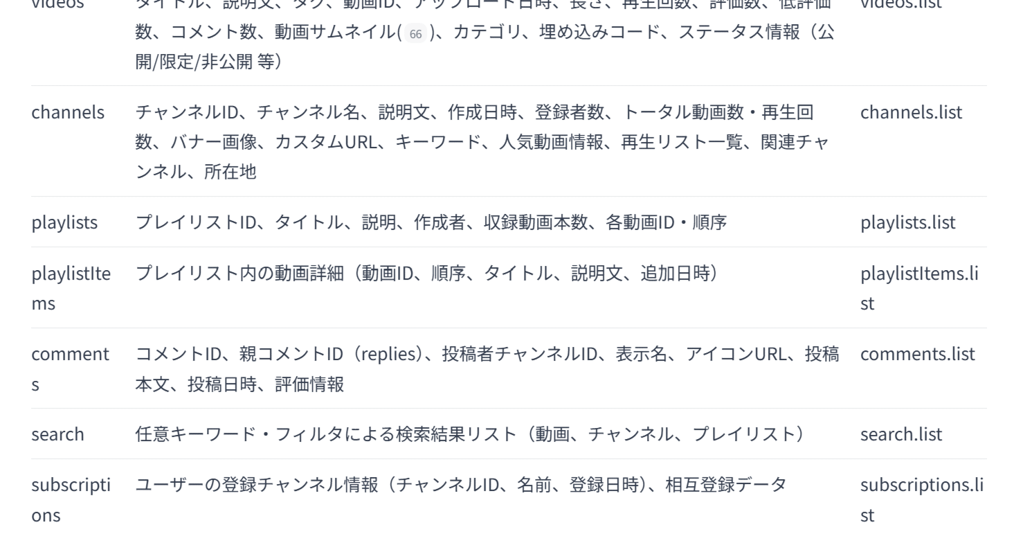 日経225オプションのボラティリティを深く理解する：日次・週次・月次の変動を読み解く｜ばんどう先生｜ピープルアナリティクス・人生戦略研究