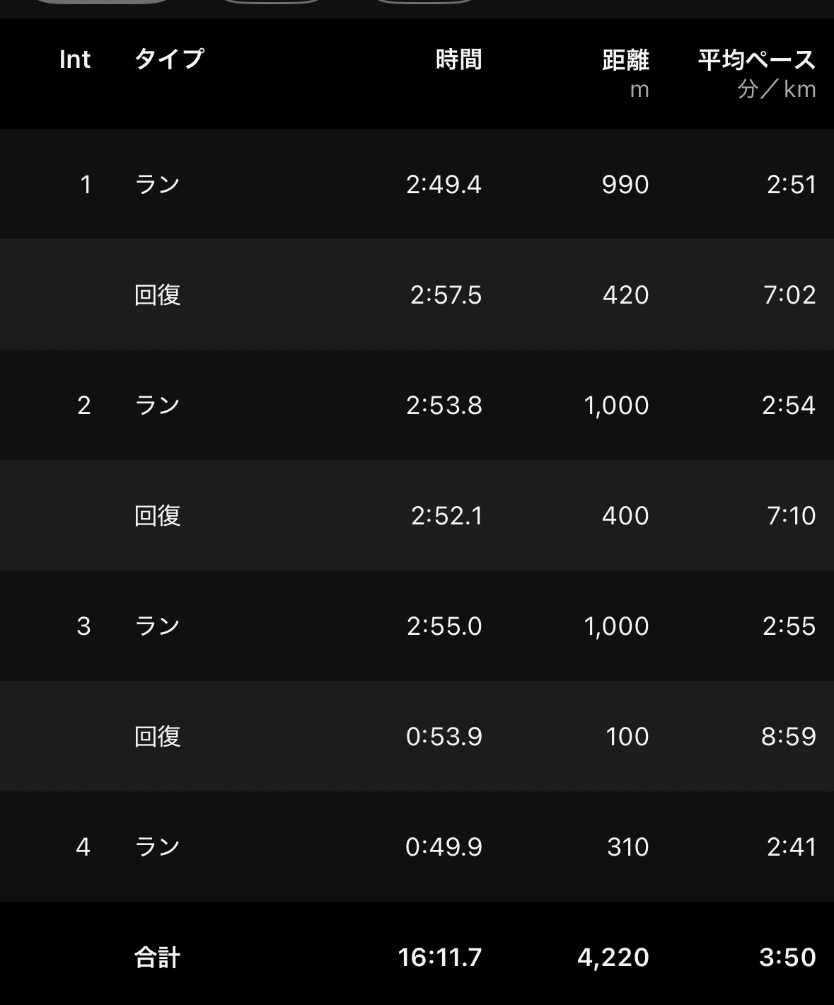 練習日記 6/16~6/30｜Ryusei Ishii