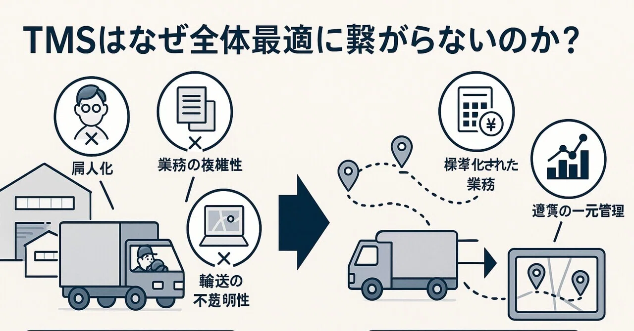 【物流DX]TMSはなぜ全体最適に繋がらないのか？現状把握から始める本質的アプローチ｜物流現場ラボ ロジた