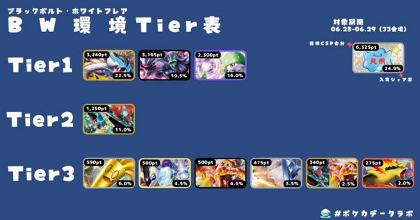 1103カラクリ サイドデッキ採用カード前編（モンスター）｜さぼてん
