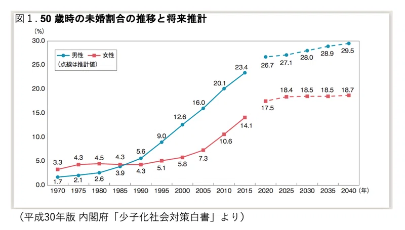 試し読み 非モテのままだと淘汰される 一億総モテ時代から 弱肉強食の恋愛資本主義時代へ モテコンサル勝倉 Note