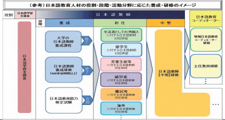 就労外国人に日本語を教える日本語教師向けの研修カリキュラムを