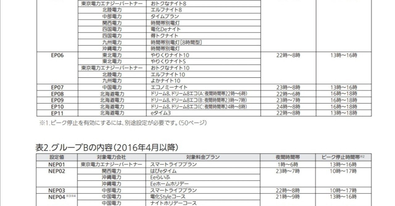 エコキュートの設定 その２ Kdhouse Note