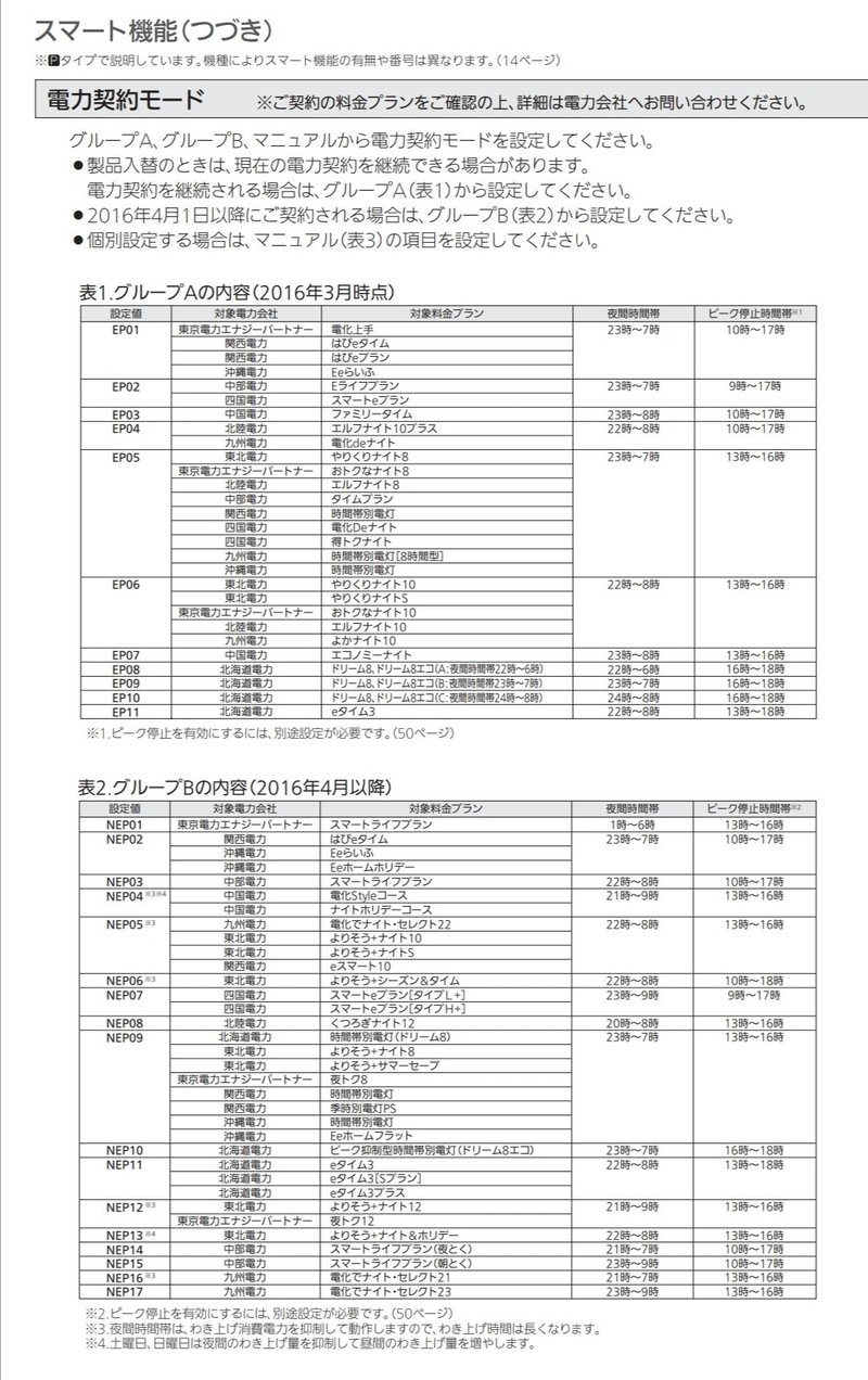 エコキュートの設定 その2 Kdhouse Note エコキュートの設定 その2 Kdhouse Note