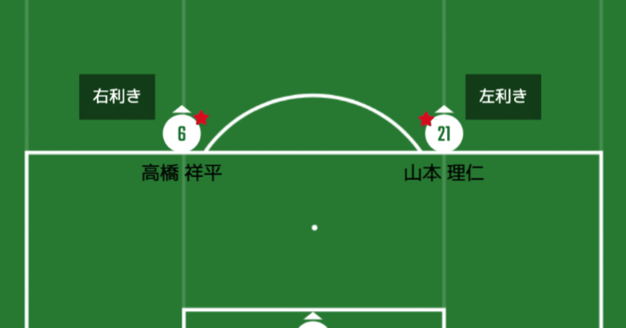 東京ヴェルディのセンターバック配置について考えてみた Jun Kanomata Note 東京ヴェルディのセンターバック配置について考えてみた Jun Kanomata Note