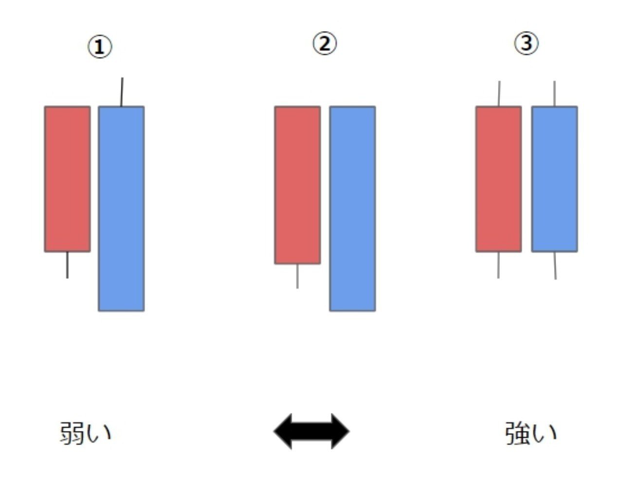 高値でのローソク足 ゆえまパパ Note 高値でのローソク足 ゆえまパパ Note