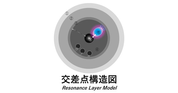 連接層の導来圏と代数幾何学 (現代数学シリーズ 第) 連接層の導来圏と代数幾何学(上原北斗他) / 古本、中古本、古