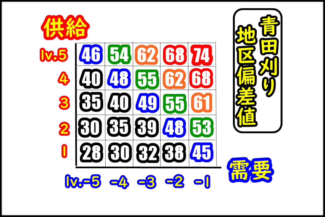 第23回 供給 需要 ハイエナ偏差値マップを作りました くろっく 期待値考察 Note