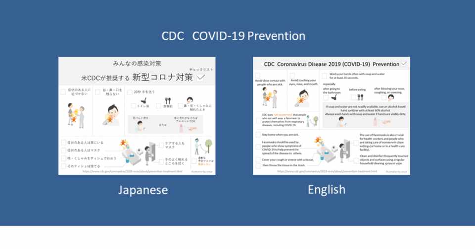 日本語 英語版 Cdcの新型コロナ みんなの感染対策 イラストつきチェックリスト Covid 19 Prevention Cozue Note