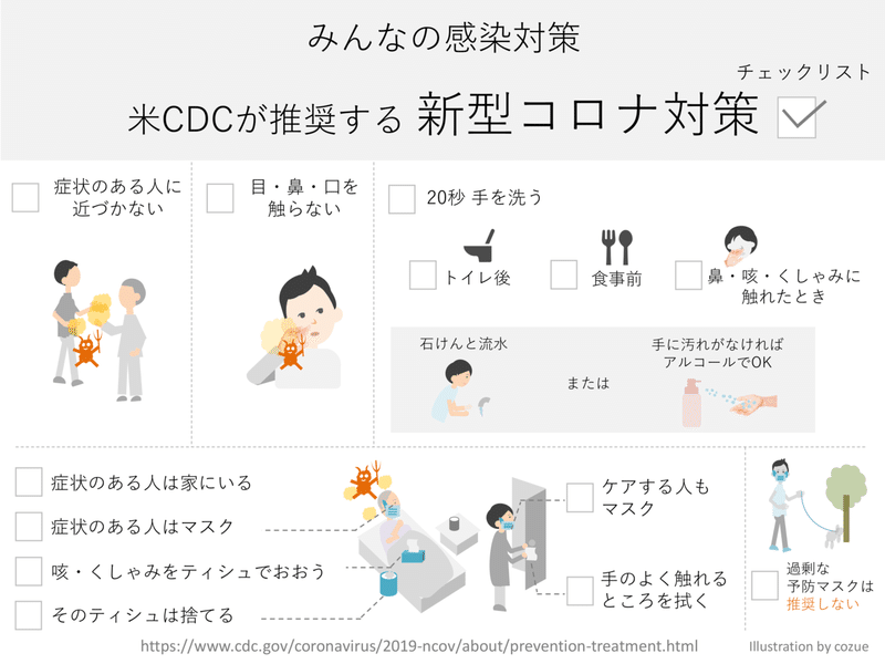 日本語 英語版 Cdcの新型コロナ みんなの感染対策 イラストつきチェックリスト Covid 19 Prevention Cozue Note