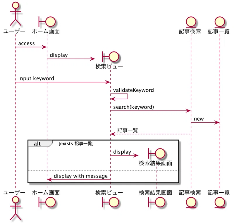 Plantumlのシーケンス図の書き方 Kitabatake Note